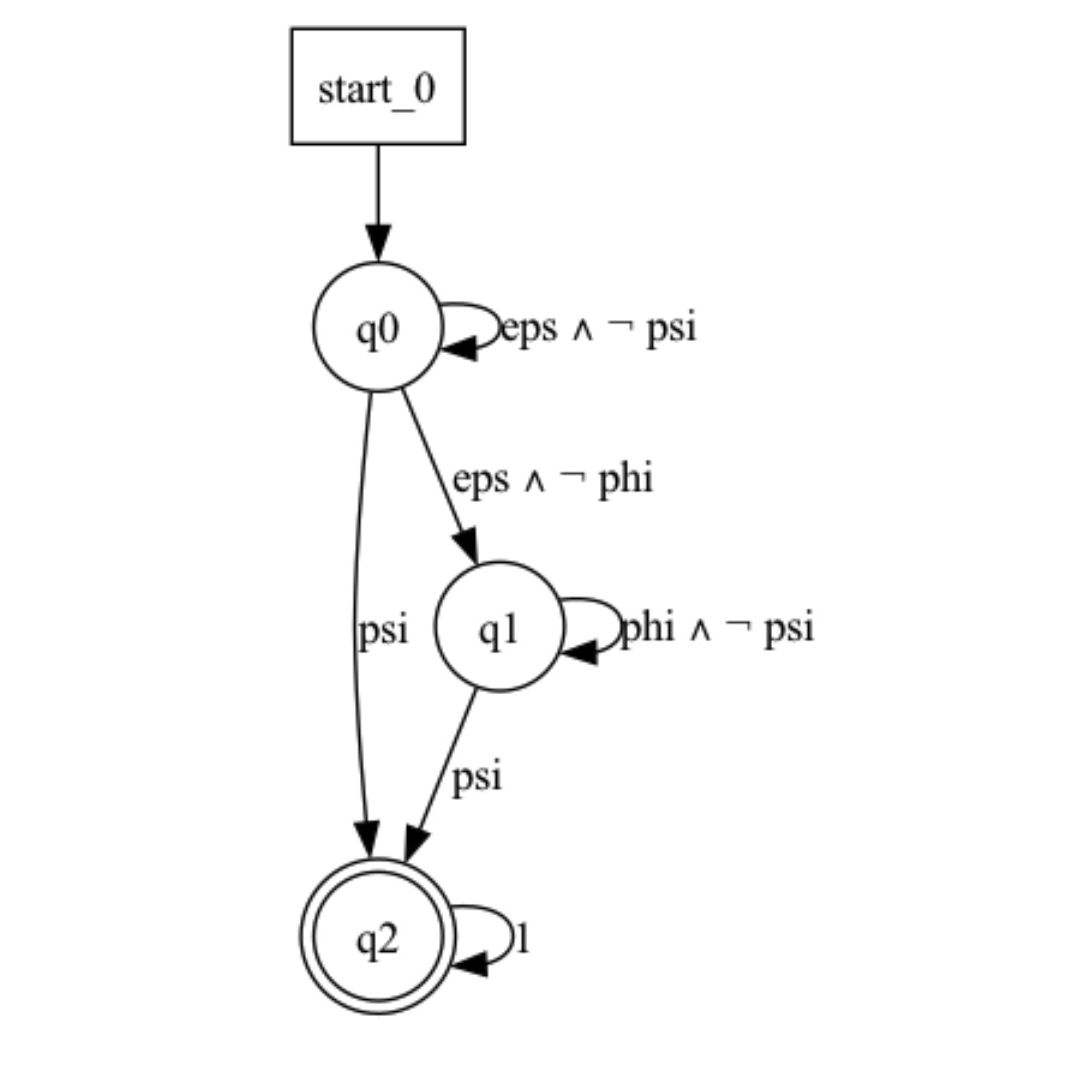 Research Project Image