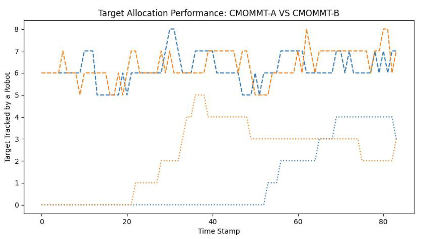 Research Project Image