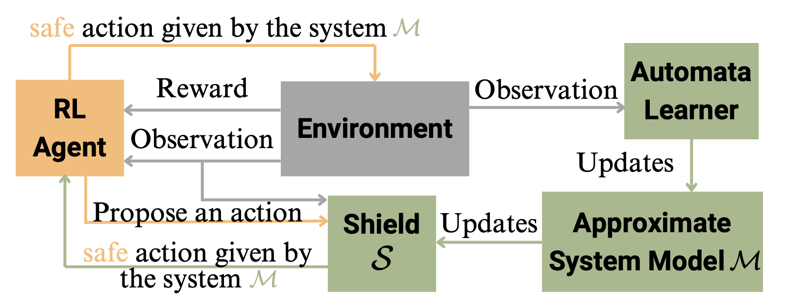 Research Project Image