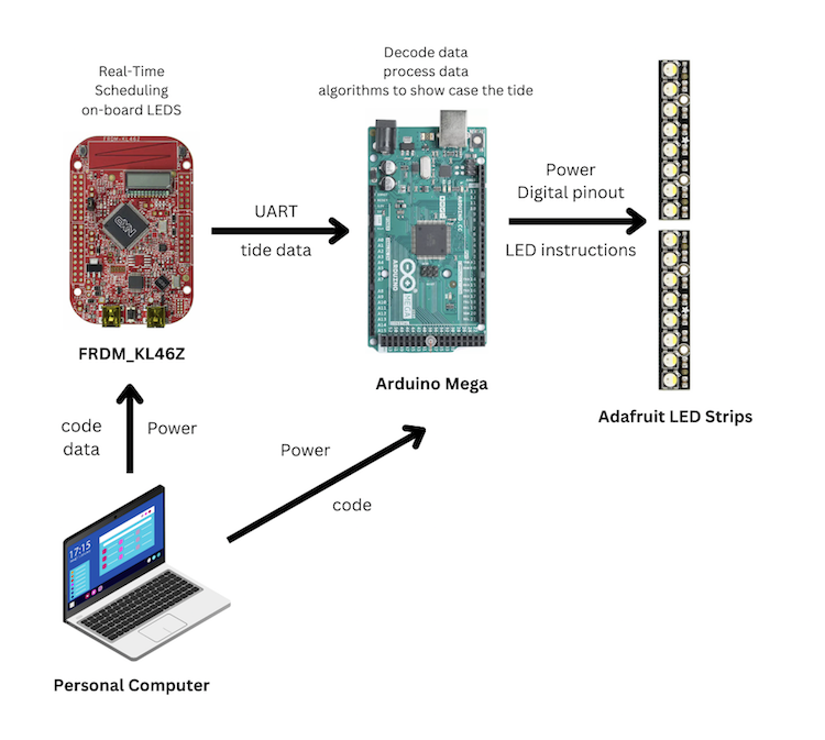 Research Project Image